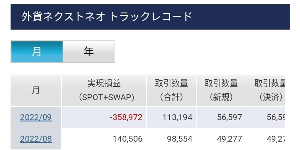 9月のFX実現損益は「-35万円」でした。