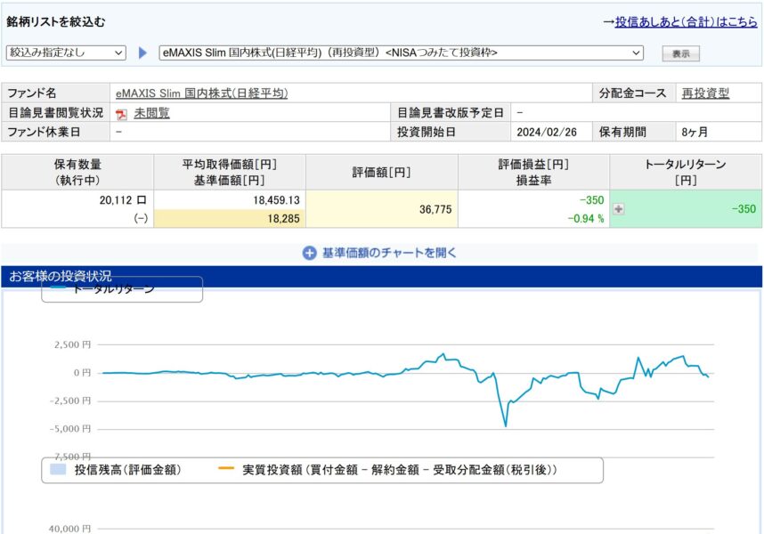 「日経平均225」を225日間、毎日225円積立投資した結果のトータルリターン