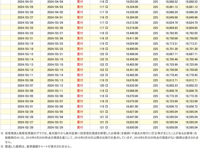 「日経平均225」を225日間、毎日225円積立投資した日々の履歴①