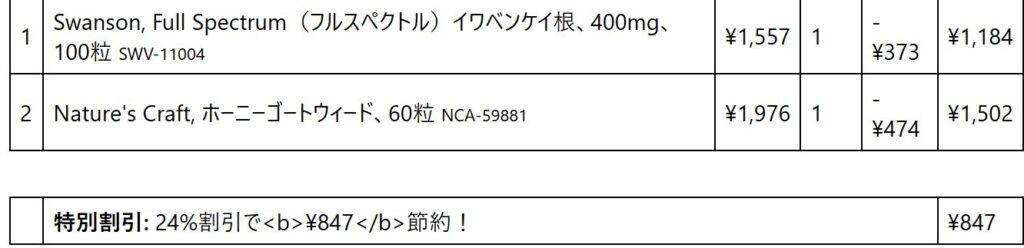 Nature's Craftのホーニーゴートウィードの価格（iHerb注文履歴）